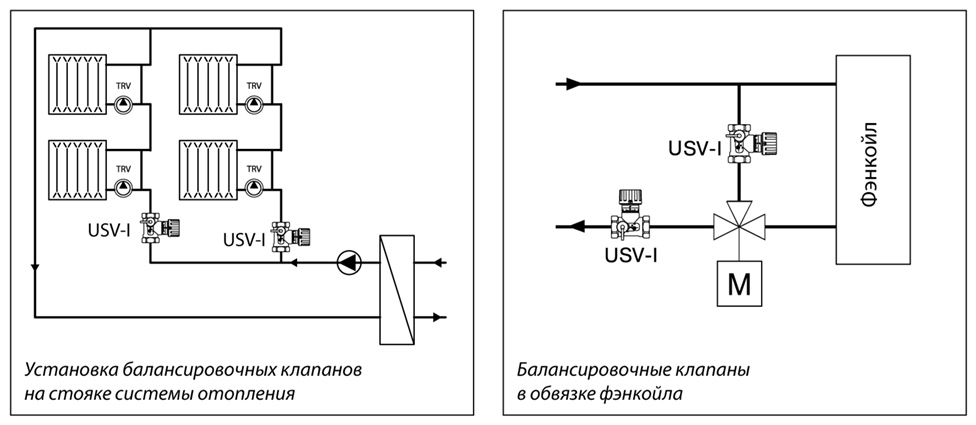 балансировка стояков системы отопления